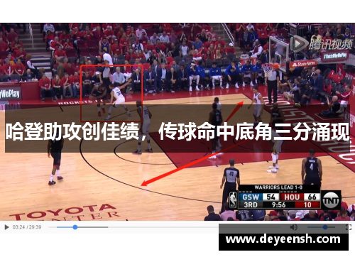 哈登助攻创佳绩，传球命中底角三分涌现
